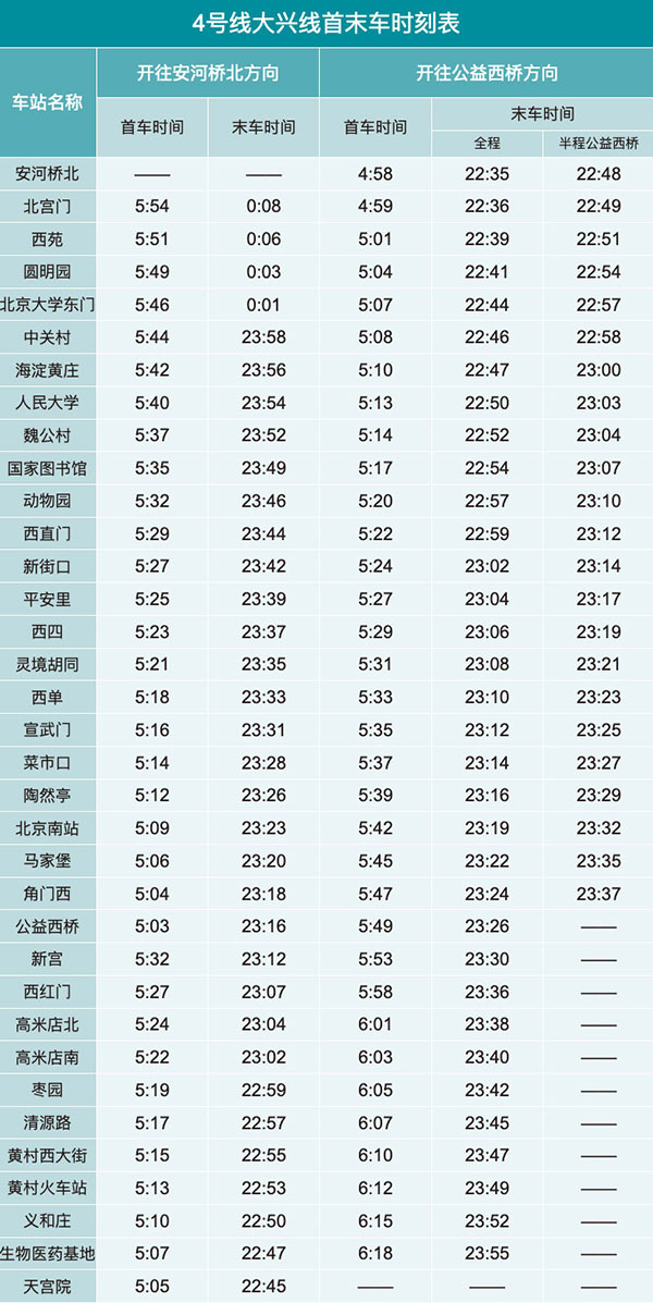 北京地铁几点开始到几点结束？