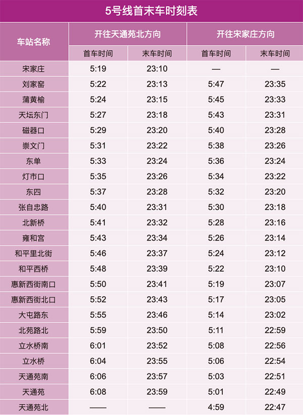北京地铁几点开始到几点结束？