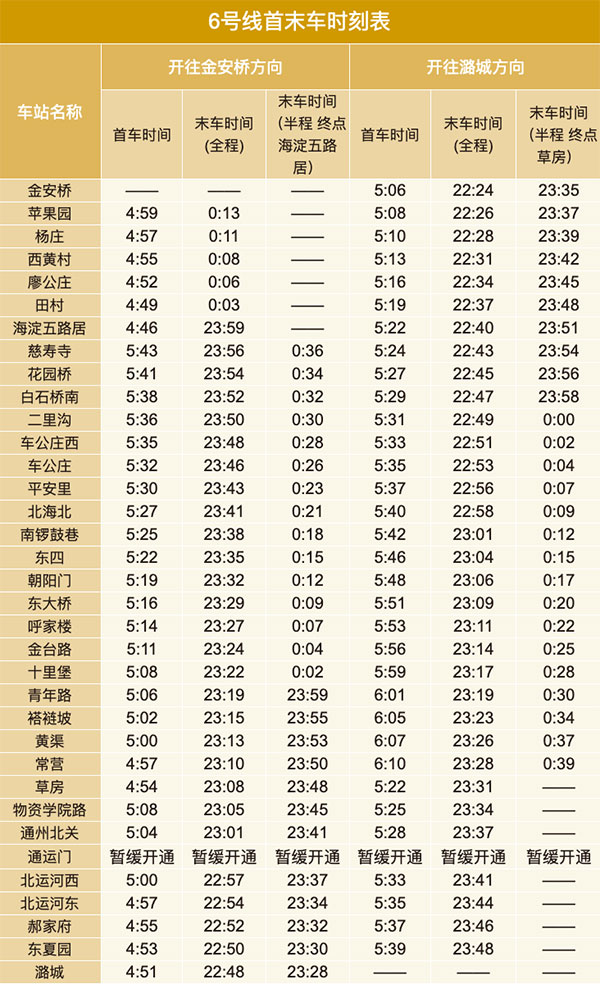 北京地铁几点开始到几点结束？