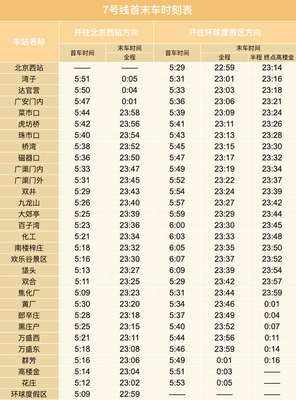 北京地铁几点开始到几点结束？