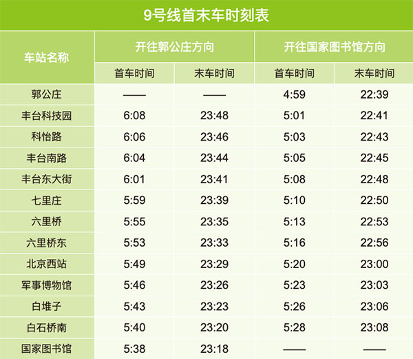 北京地铁几点开始到几点结束？