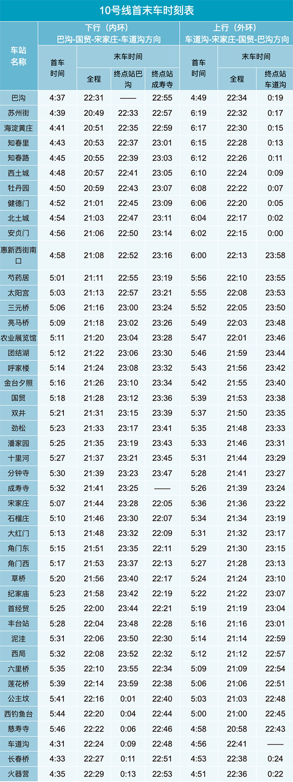 北京地铁几点开始到几点结束？