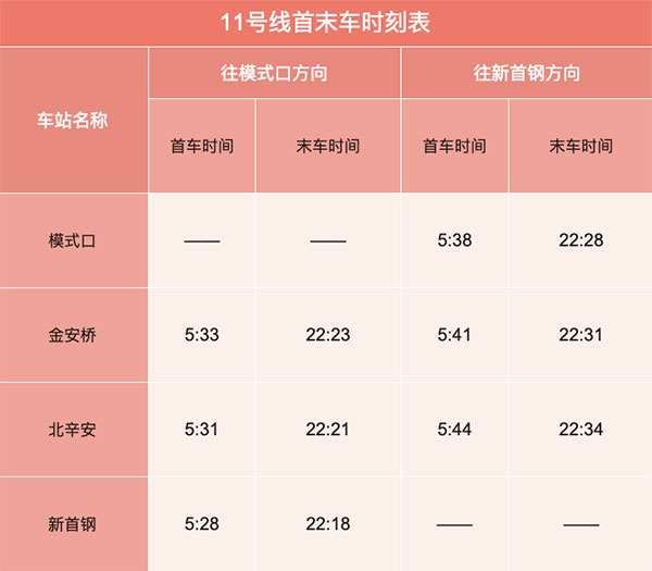 北京地铁几点开始到几点结束？