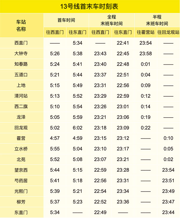 北京地铁几点开始到几点结束？
