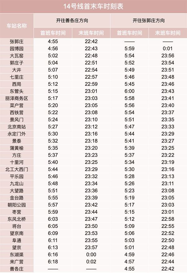 北京地铁几点开始到几点结束？