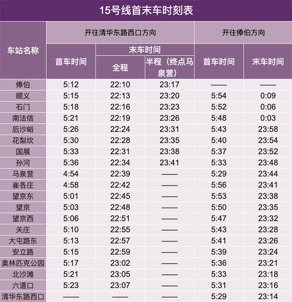 北京地铁几点开始到几点结束？
