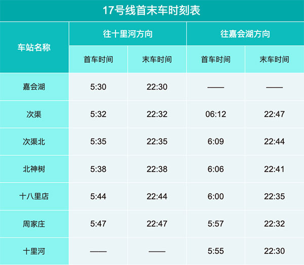 北京地铁几点开始到几点结束？