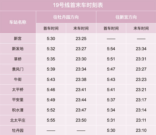 北京地铁几点开始到几点结束？