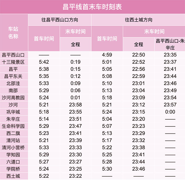 北京地铁几点开始到几点结束？