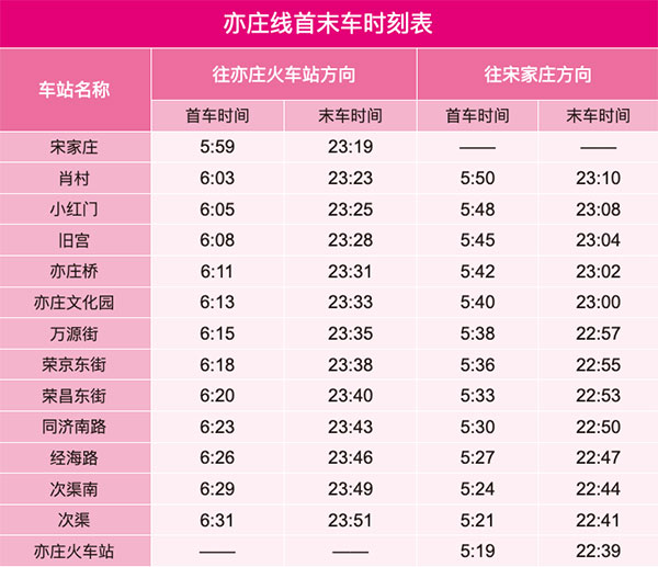 北京地铁几点开始到几点结束？