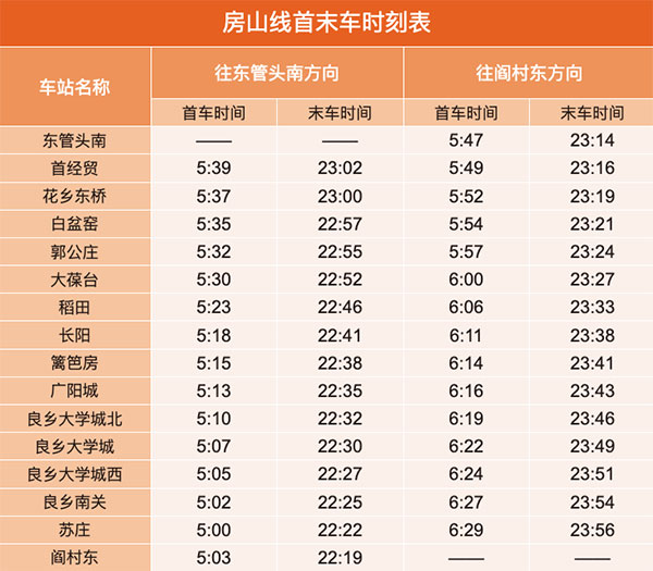 北京地铁几点开始到几点结束？