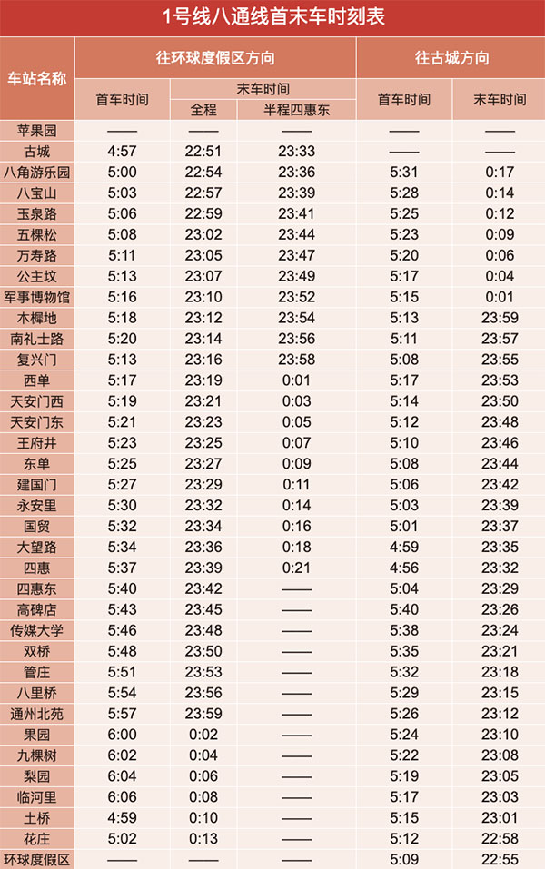 北京地铁几点开始到几点结束？