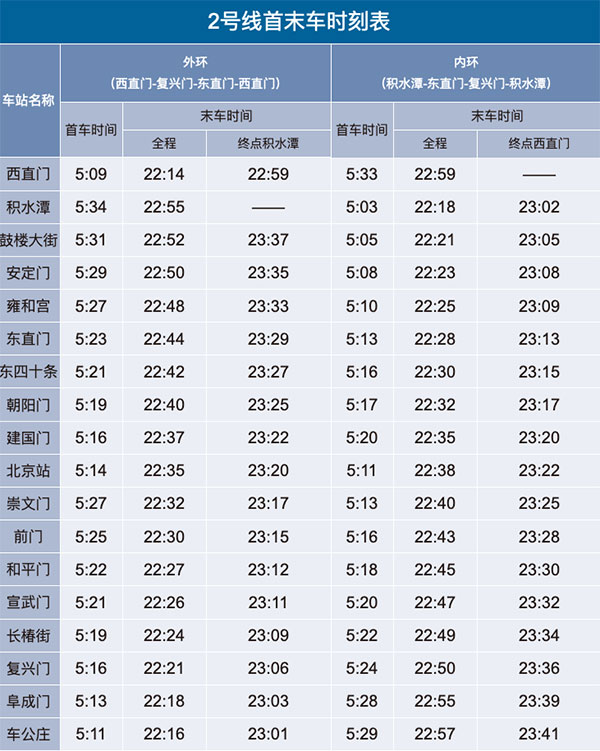 北京地铁几点开始到几点结束？