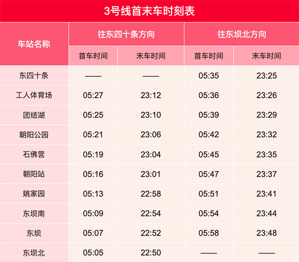 北京地铁3号线线路图及运营时间表