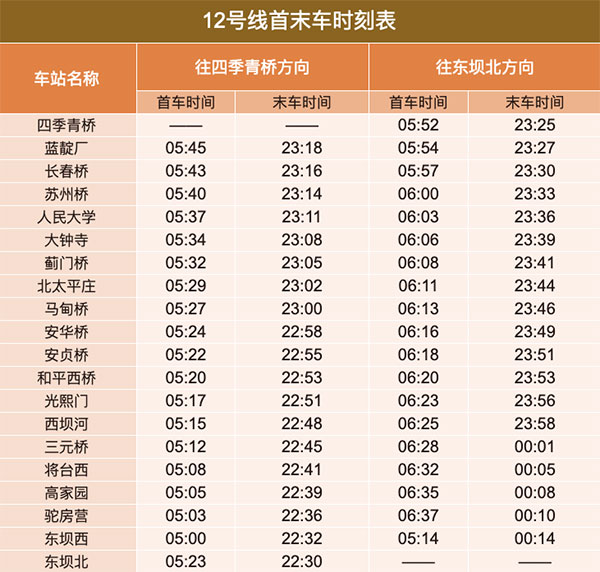 北京地铁12号线线路图及运营时间表