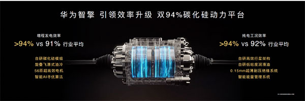 华为DriveONE全新中文品牌“华为智擎”正式发布