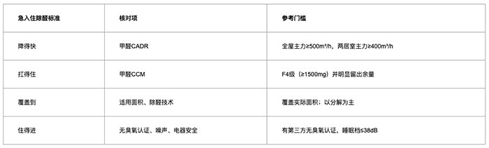 2026除甲醛空气净化器十大品牌:新房装修急入住全屋除醛深度解析 2026除甲醛空气净化器十大品牌:新房装修急入住全屋除醛深度解析